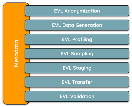 ../images/Metadata-driven_Microservices