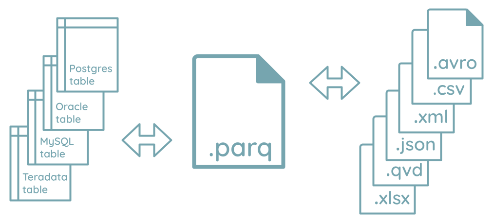 ../images/Parquet-Utils/Parquet-Utils-combinations