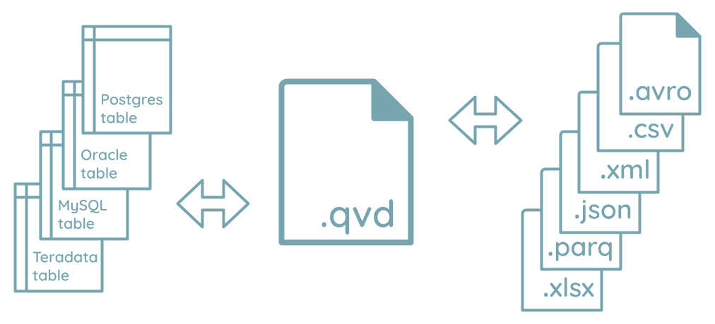 ../images/QVD-Utils/QVD-Utils-combinations