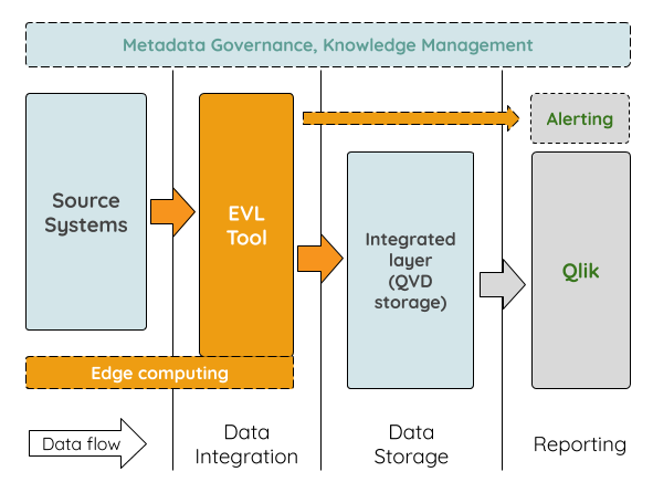 ../images/QVD-Utils/QVD-based_Architecture